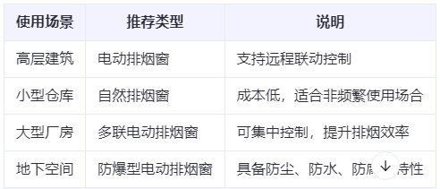和政兰州和政排烟窗选购建议表